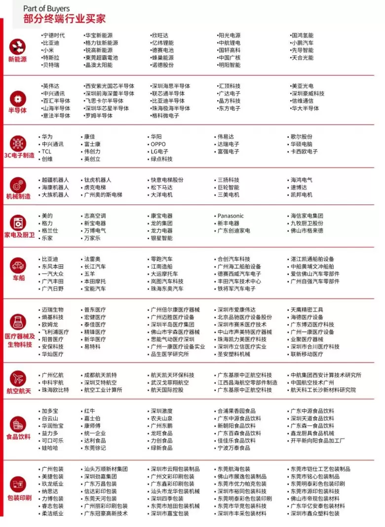 2025 SCIIF华南工博会：观众预登记已开启，智能制造盛宴等你来！
