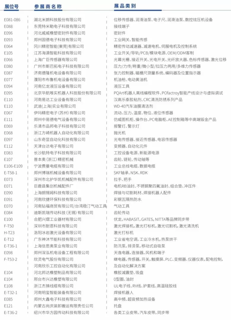 倒计时3天！2025郑州工博会 —— 参观指南(时间+门票+交通)