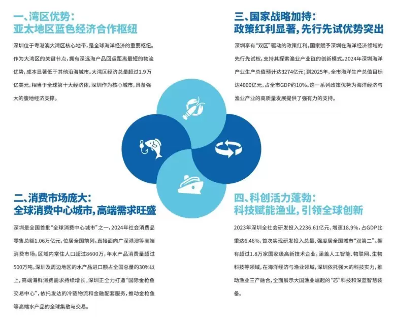 倒计时5天！2025深圳渔博会：精彩亮点抢先看！【附：免费门票、展品范围、论坛……】
