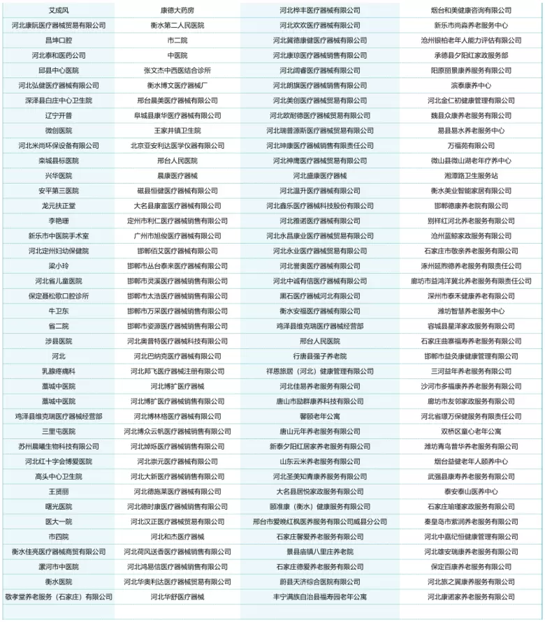 倒计时4天！2025河北医疗器械展，会议日程与展商名录全攻略！