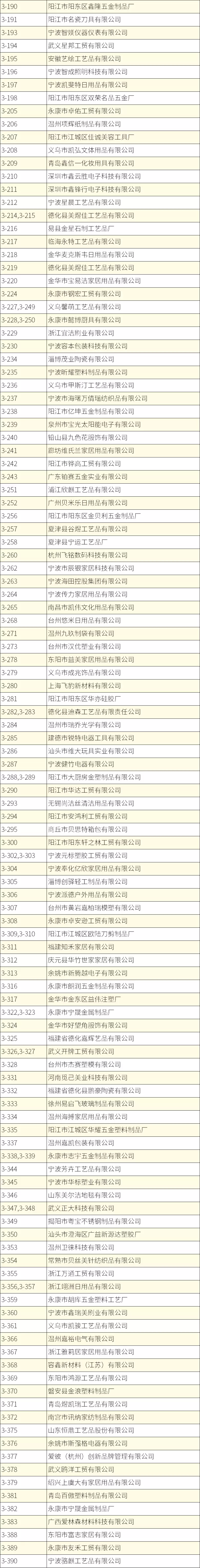 倒计时8天！2025杭州中小工厂展：展品范围和展商名录抢先看，千家源头工厂等你来！