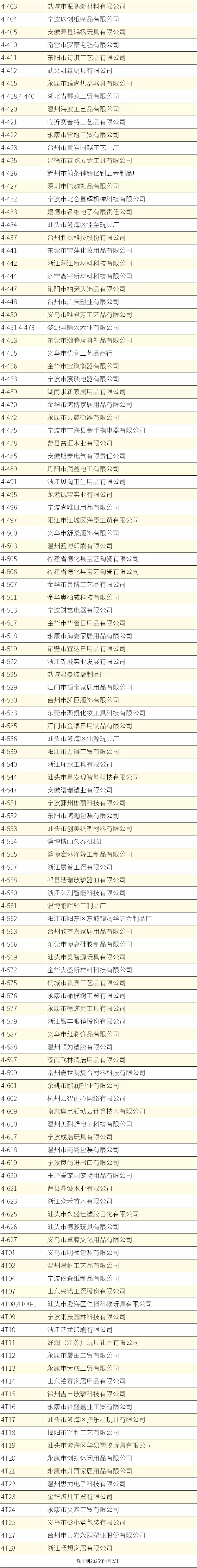 倒计时8天！2025杭州中小工厂展：展品范围和展商名录抢先看，千家源头工厂等你来！