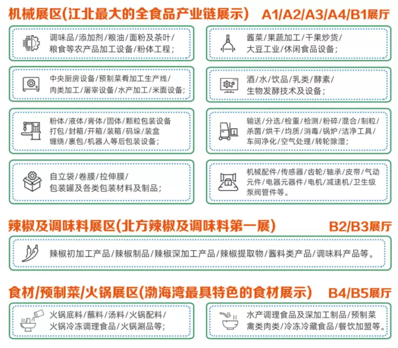 倒计时13天！2025青岛食品加工包装展 —— 参观指南【附：时间+门票+展品范围+展商名录……】