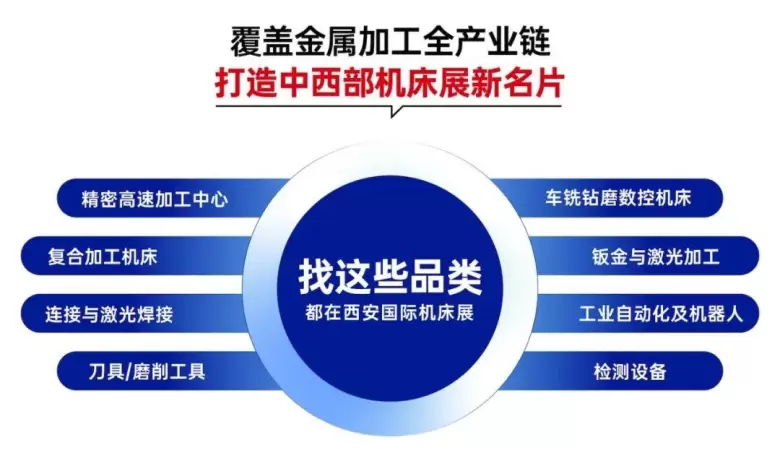 2025西安机床展：观众预登记已开启，华机展硬核科技盛宴等你来！