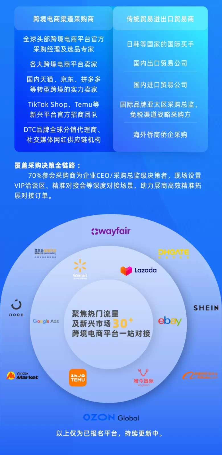 2025黄河流域跨境电商展：观众预登记已开启！青岛展会，限时门票等你抢！