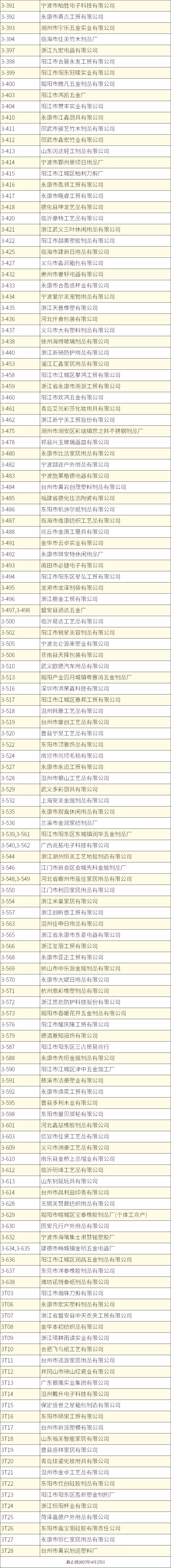 倒计时4天！2025杭州中小工厂展：展品范围和展商名录抢先看，千家源头工厂等你来！