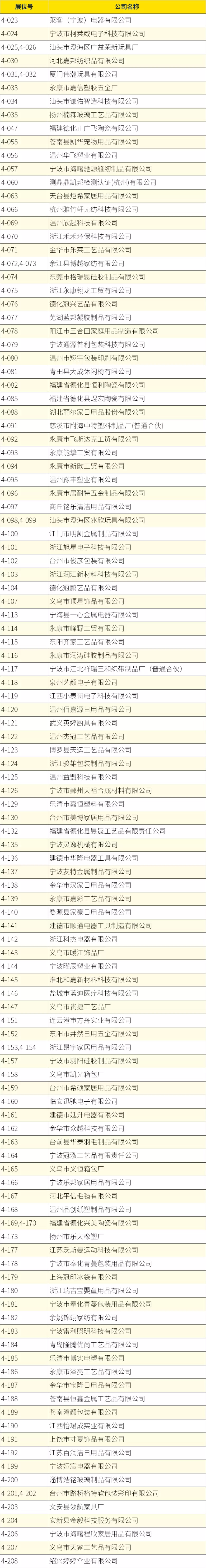 倒计时4天！2025杭州中小工厂展：展品范围和展商名录抢先看，千家源头工厂等你来！