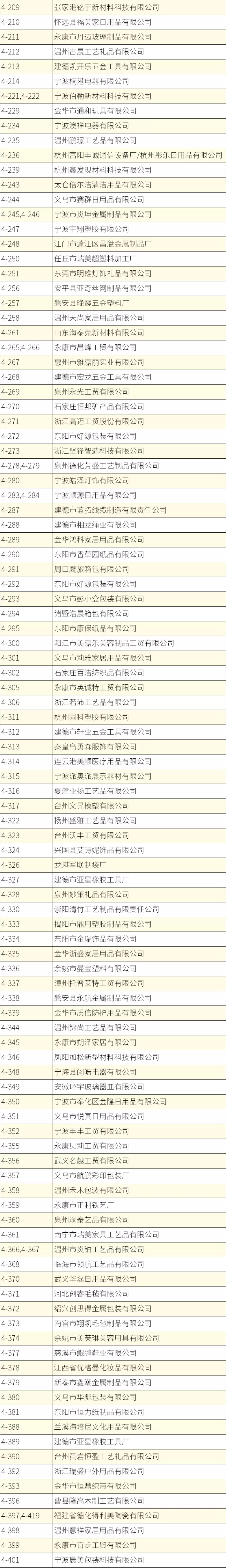 倒计时4天！2025杭州中小工厂展：展品范围和展商名录抢先看，千家源头工厂等你来！