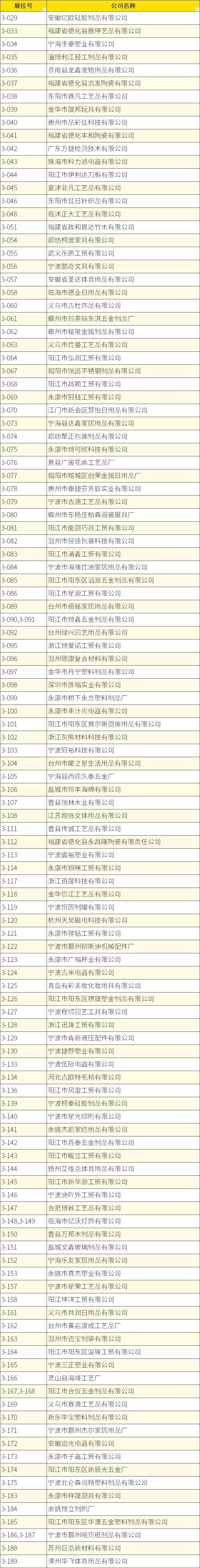 倒计时4天！2025杭州中小工厂展：展品范围和展商名录抢先看，千家源头工厂等你来！