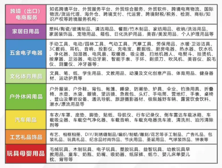 2025义乌电商博览会：预登记已开启！跨境电商人必看的行业盛会！