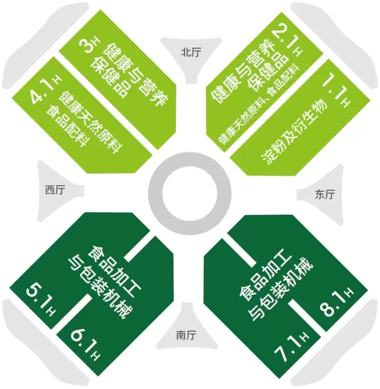 2025 HNC健康营养展：观众预登记已开启！锁定健康营养行业新商机！