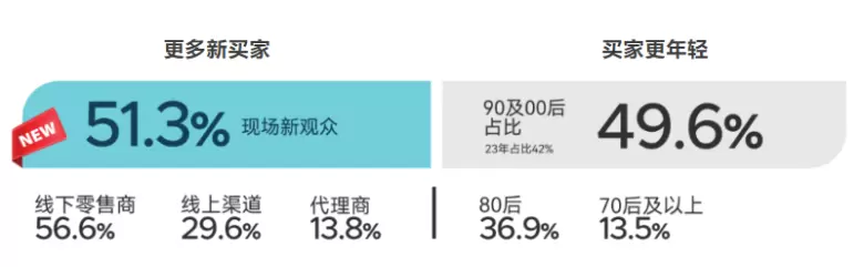 2025 CBME上海孕婴童展：观众预登记开启，限时免费领票，亮点抢先看！