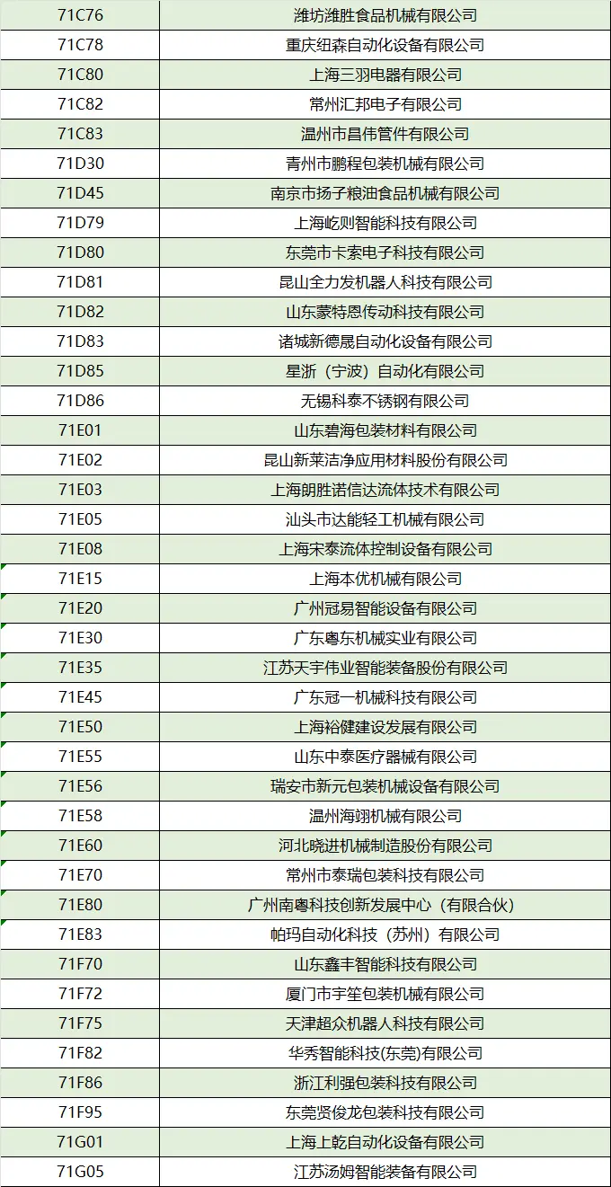 倒计时15天！2025上海加工包装展：展商名录抢先看，门票速领！