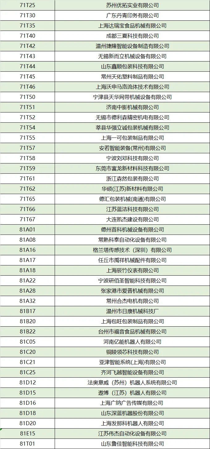倒计时15天！2025上海加工包装展：展商名录抢先看，门票速领！