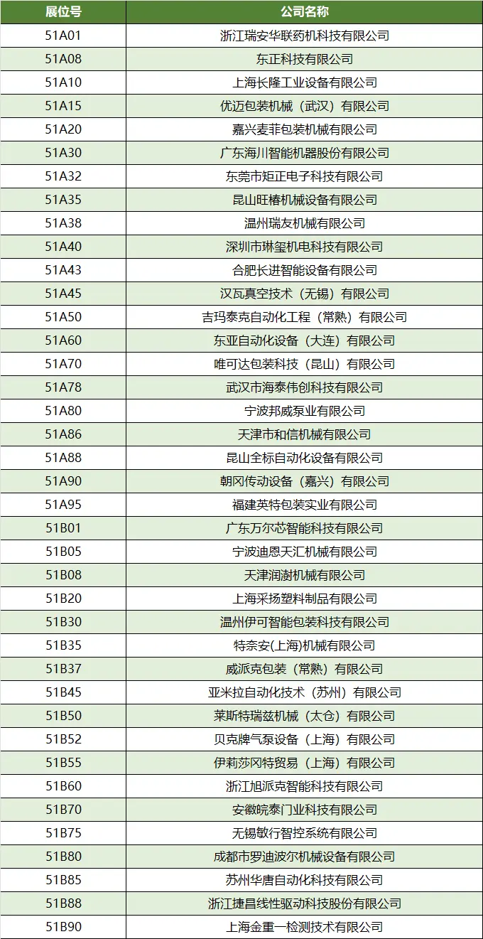 倒计时15天！2025上海加工包装展：展商名录抢先看，门票速领！
