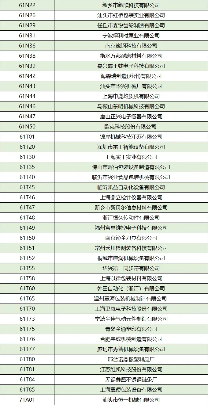 倒计时15天！2025上海加工包装展：展商名录抢先看，门票速领！