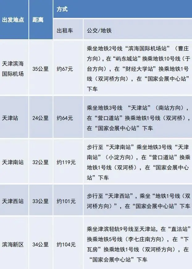 倒计时2天！2025 TISIE天津航运展：参观指南助你轻松观展！「时间+门票+现场活动……」