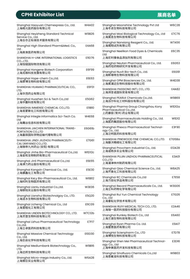 倒计时8天！CPHI 2025上海制药原料展：展商名录 & 展馆分布图大揭秘！