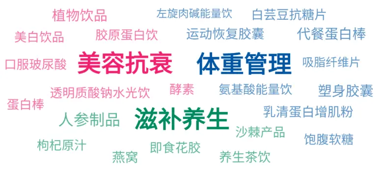 倒计时6天！HNC上海健康营养展：主题观展路线来袭，高效打卡攻略抢先看！