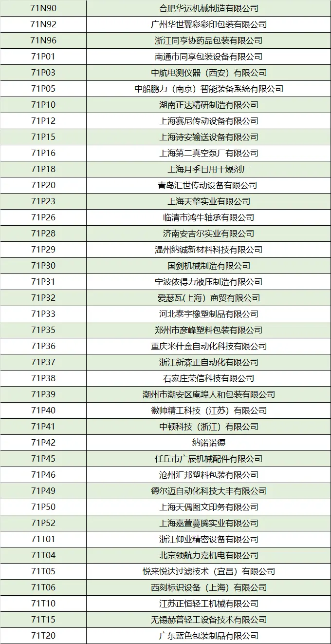 倒计时6天！2025上海加工包装展：展商名录抢先看，门票速领！