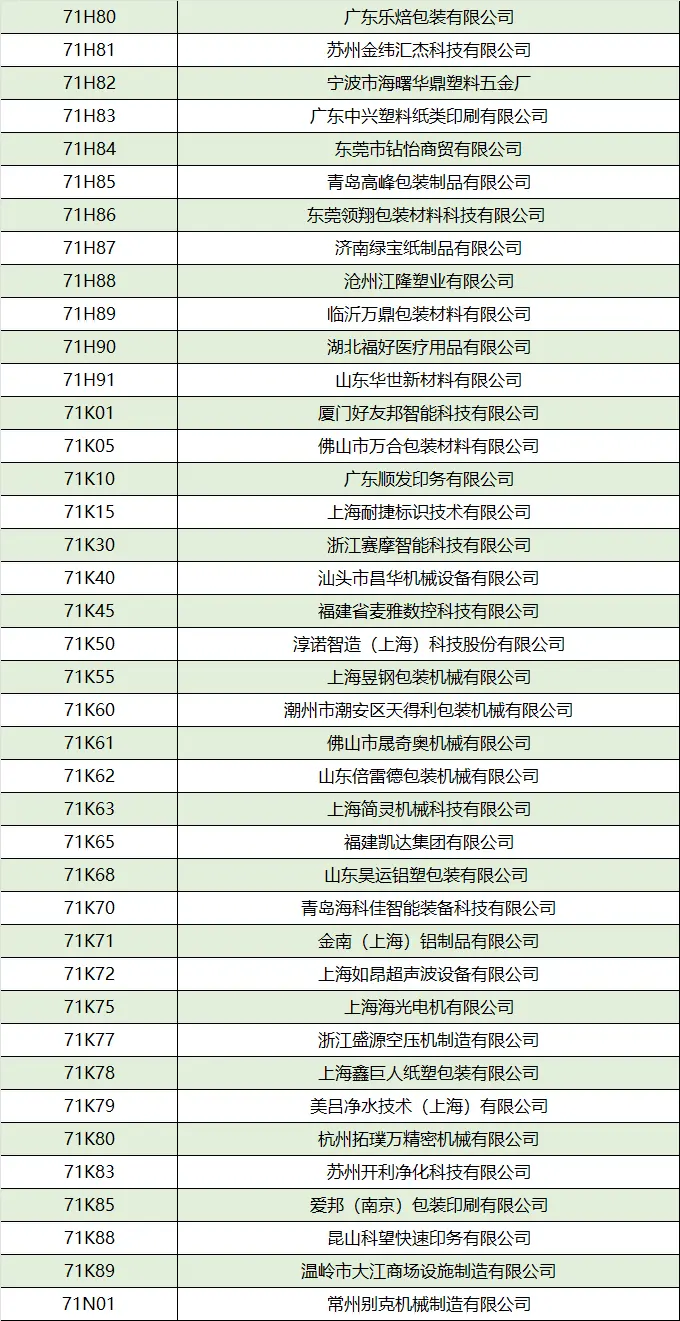 倒计时6天！2025上海加工包装展：展商名录抢先看，门票速领！