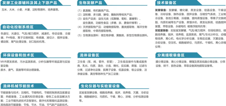 2025上海发酵展：观众预登记已开启，生物发酵行业盛会不容错过！