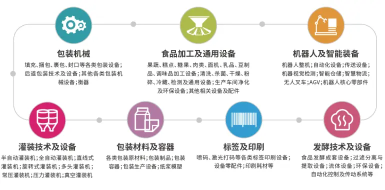 倒计时4天！2025上海加工包装展 —— 参观指南（时间+门票+交通）