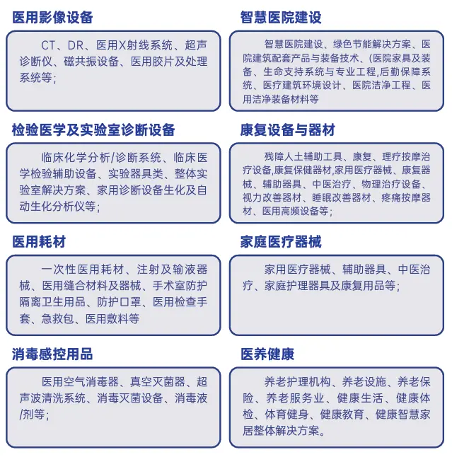 倒计时14天！2025青岛医疗器械展：展品范围与展会优势全揭秘！