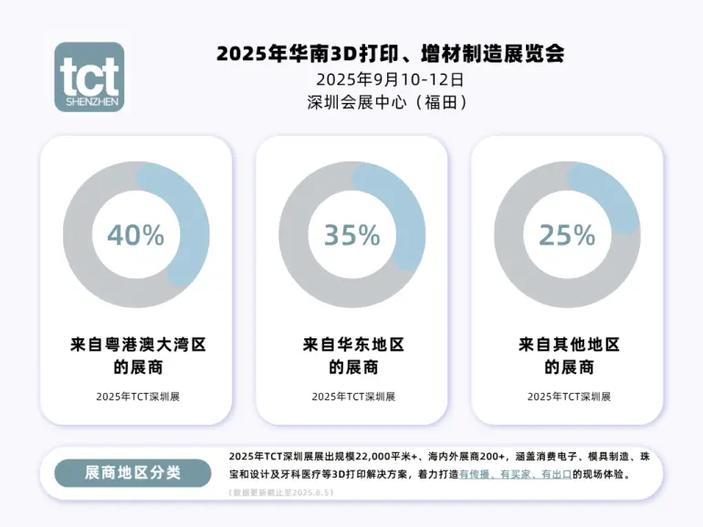 2025 TCT深圳3D打印、增材制造展：观众预登记已开启，一站式探索增材制造前沿！