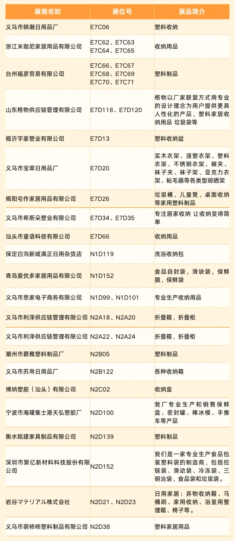 2025上海百货会：家居用品展商名录大公开！（展馆平面图+免费门票）