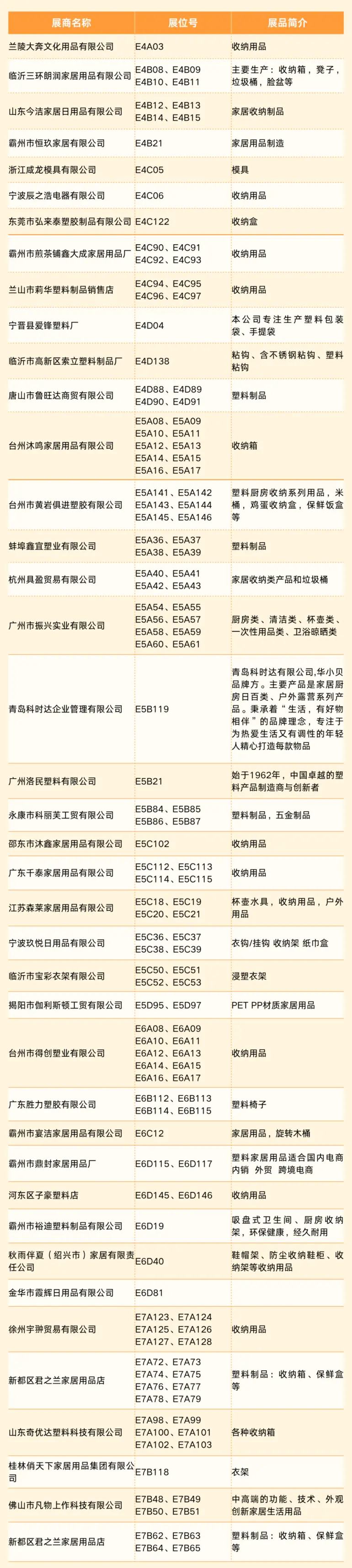 2025上海百货会：家居用品展商名录大公开！（展馆平面图+免费门票）