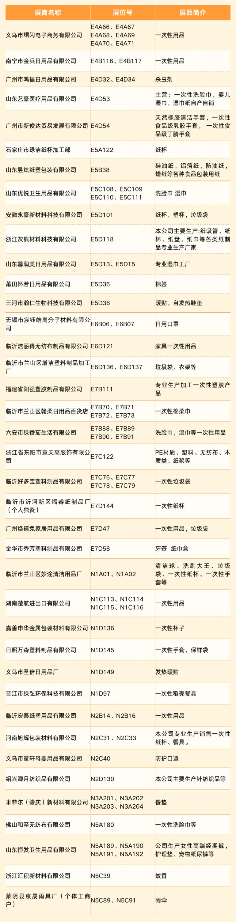 2025上海百货会：家居用品展商名录大公开！（展馆平面图+免费门票）