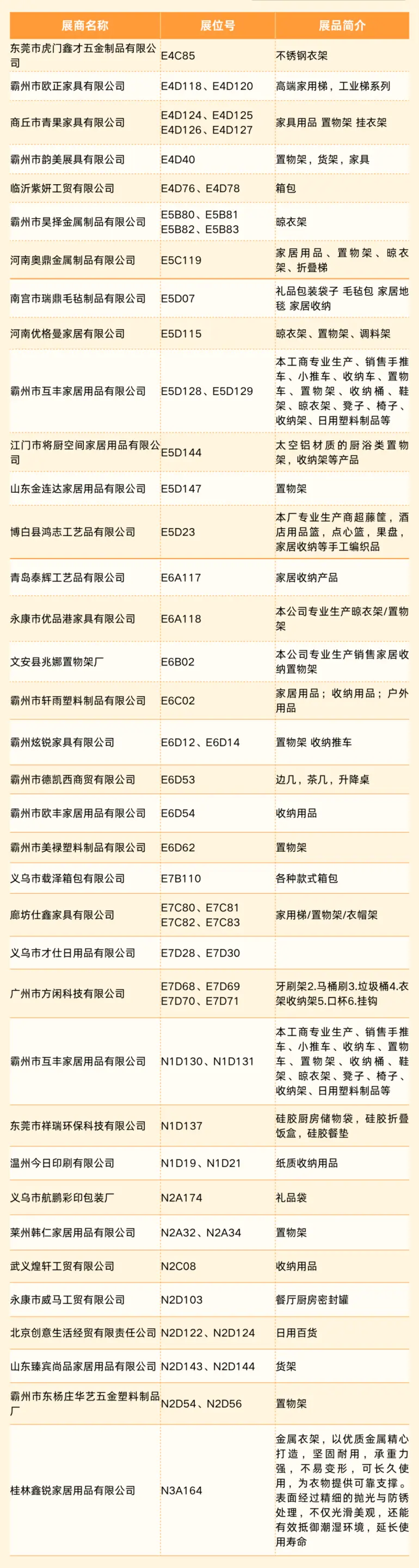2025上海百货会：家居用品展商名录大公开！（展馆平面图+免费门票）