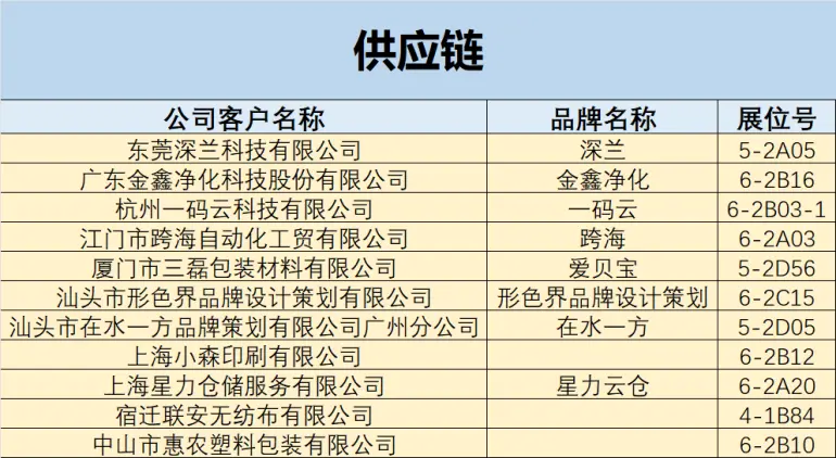 倒计时14天！2025 CBME上海孕婴童展：用品馆&食品馆逛展攻略大公开！