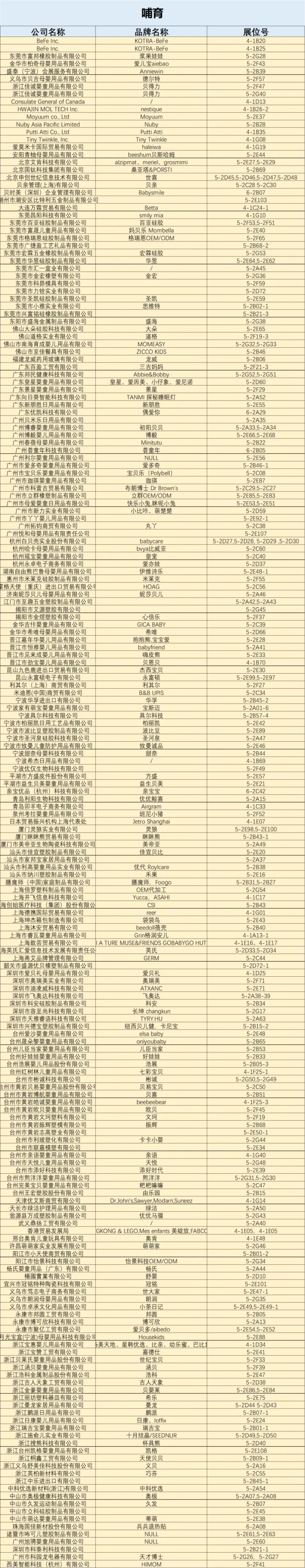 倒计时14天！2025 CBME上海孕婴童展：用品馆&食品馆逛展攻略大公开！