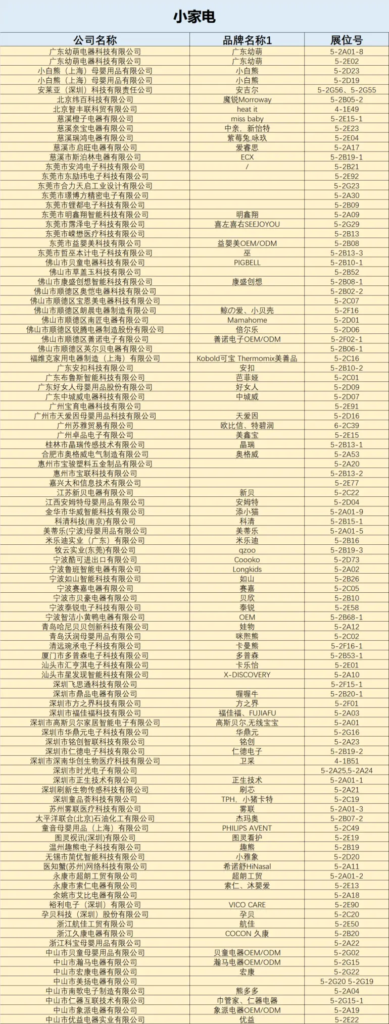 倒计时14天！2025 CBME上海孕婴童展：用品馆&食品馆逛展攻略大公开！