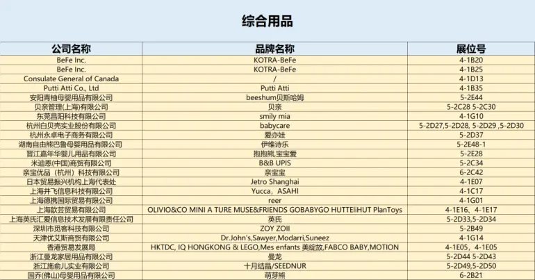 倒计时14天！2025 CBME上海孕婴童展：用品馆&食品馆逛展攻略大公开！