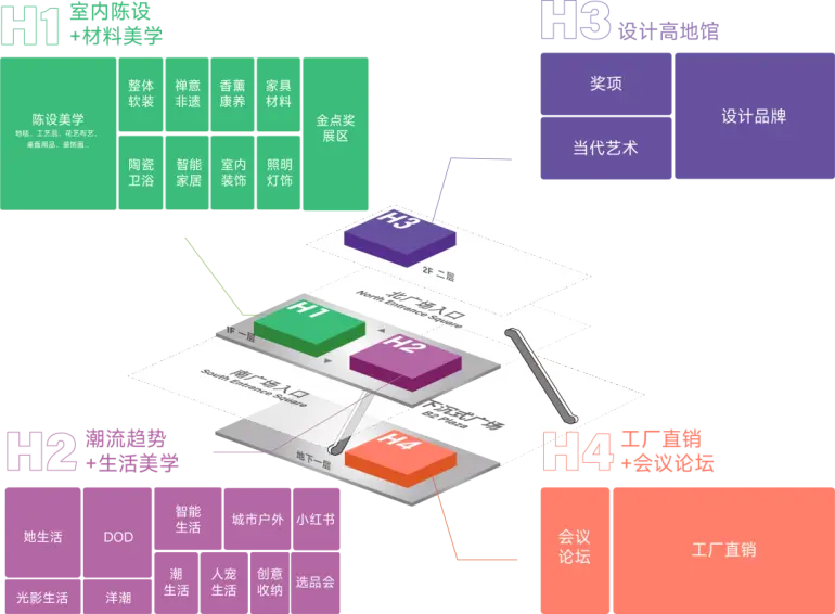 2025摩登上海时尚家居展：观众预登记开启，共赴设计盛宴，开启家居新潮流！