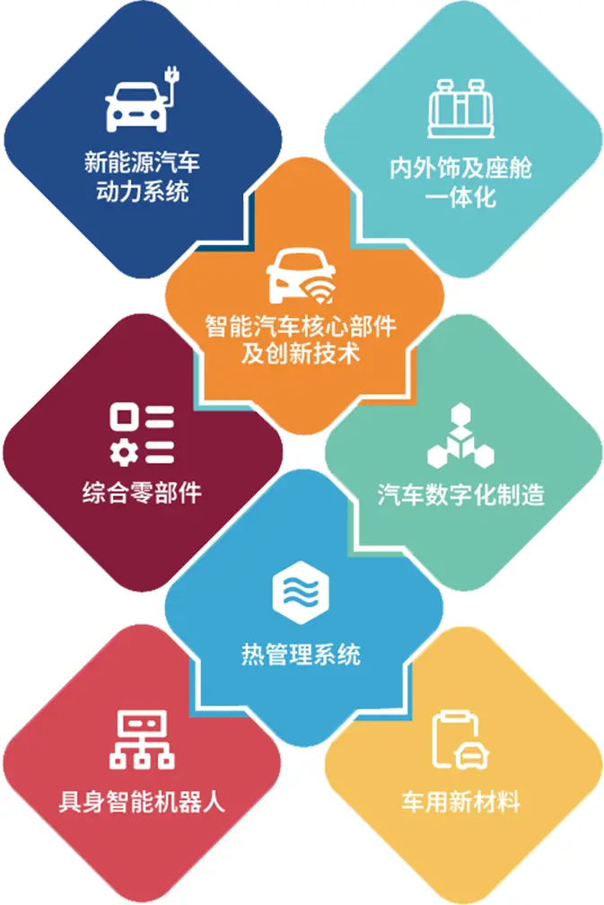  NEAS CHINA 2025上海新能源汽车展：观众预登记开启，部分知名展商阵容抢先看！