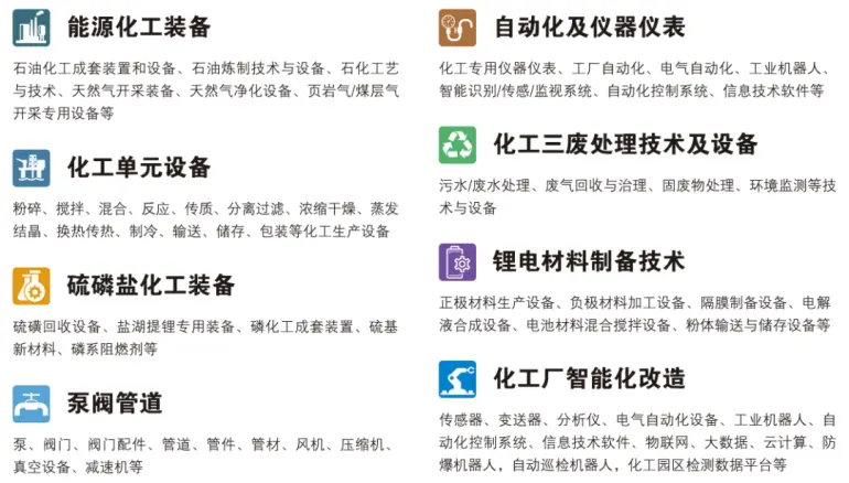 2025 CTEF成都化工装备展：绿色化工新机遇，观众预登记已全面启动！
