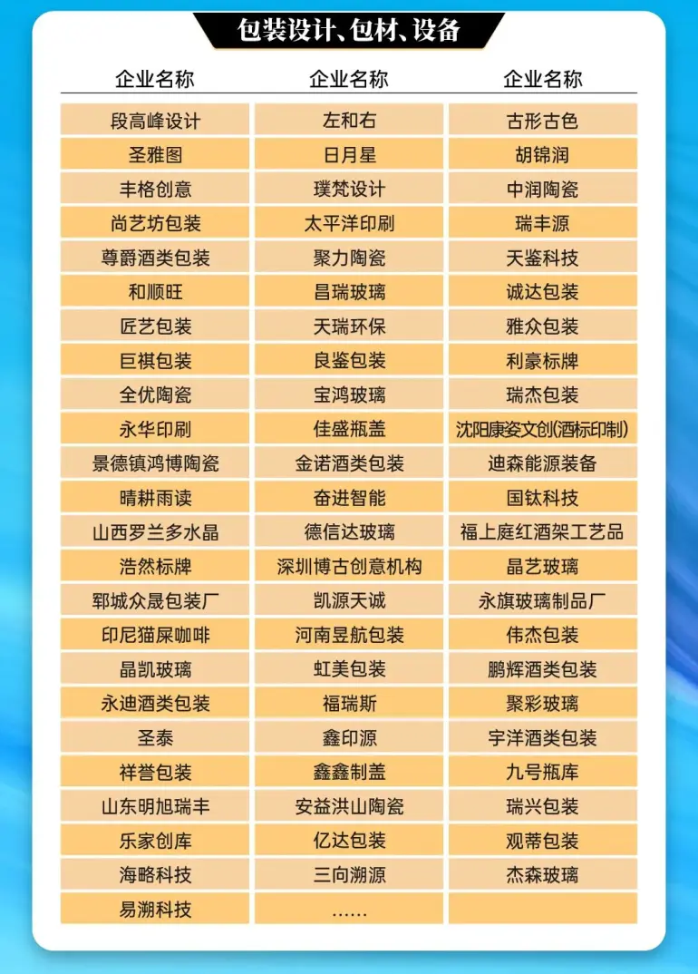 倒计时1天！2025济南中酒展：40000+酒商、100+连锁集结，酒业盛宴即将开启！（附门票）