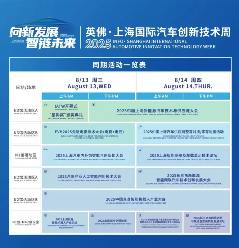 倒计时 5 天！NEAS CHINA 2025 上海新能源汽车展：同期活动亮点全揭秘！（附门票）