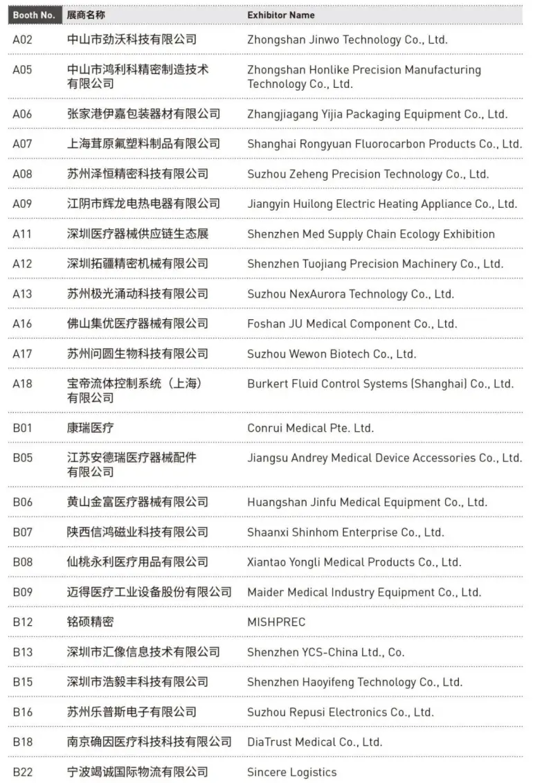倒计时6天！MFC 2025苏州医疗器械展：展商名单大公开，医疗设备盛会来袭！