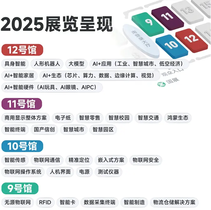 倒计时6天！IOTE 2025深圳物联网展：展位图与展商图谱大揭秘！
