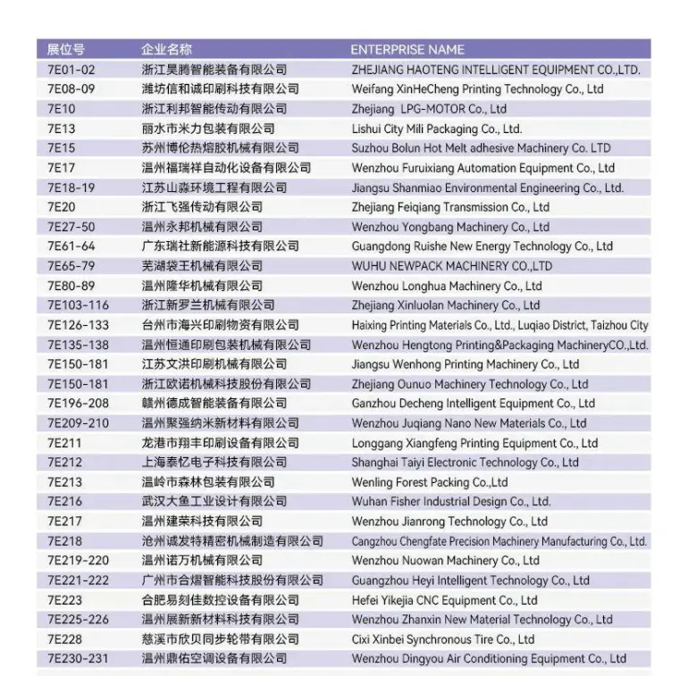 火热进行中！2025 WIPP温州印刷包装展 —— 参观指南（时间+门票+展商名录+交通指南）