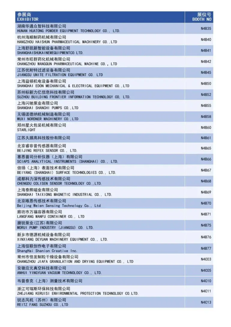 倒计时15天！2025 ICIF上海国际化工展：展商名录和同期论坛亮点抢先看！