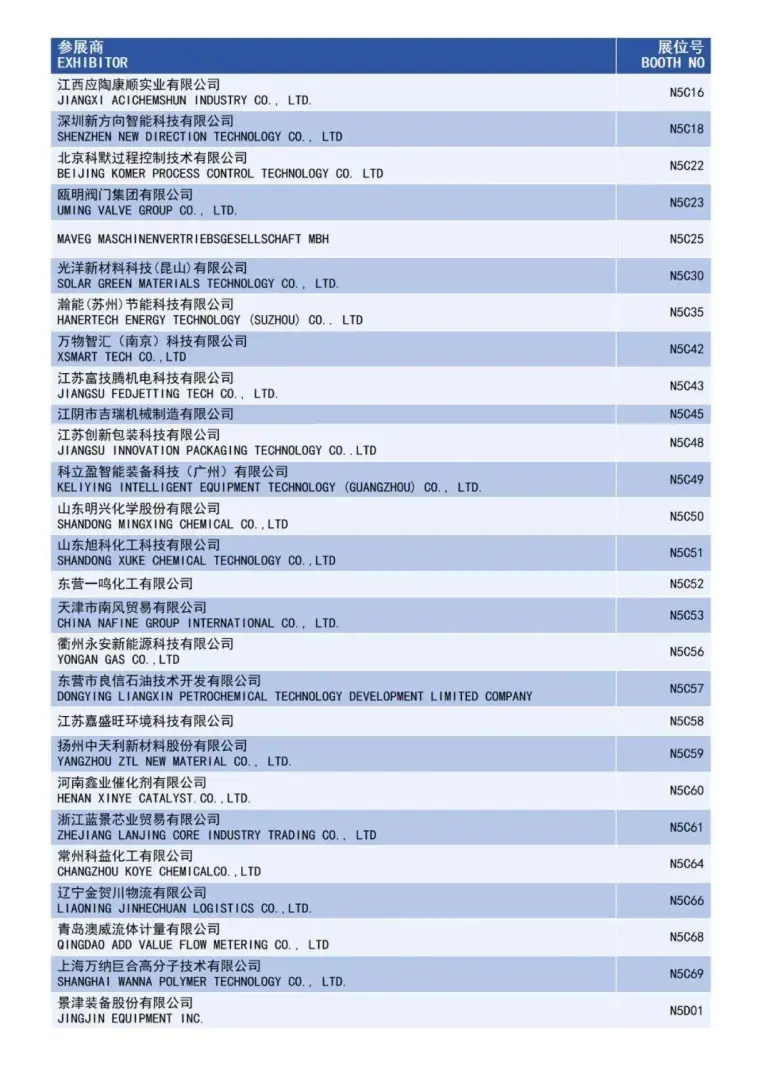 倒计时15天！2025 ICIF上海国际化工展：展商名录和同期论坛亮点抢先看！