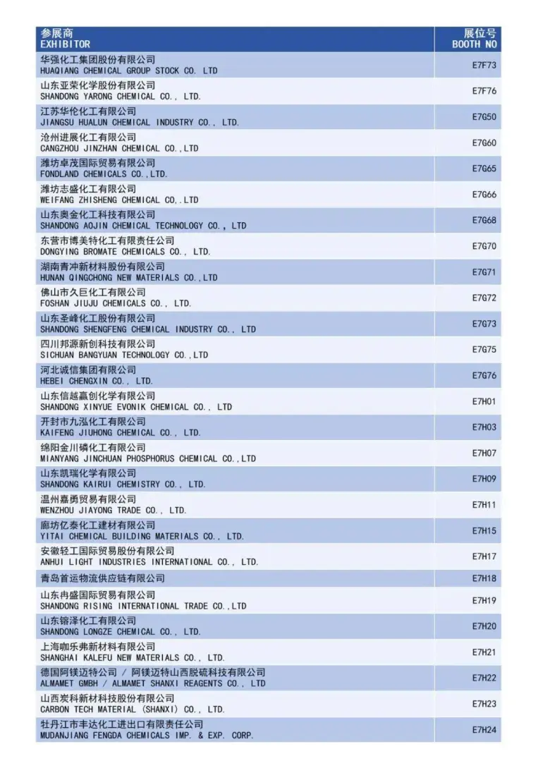 倒计时15天！2025 ICIF上海国际化工展：展商名录和同期论坛亮点抢先看！