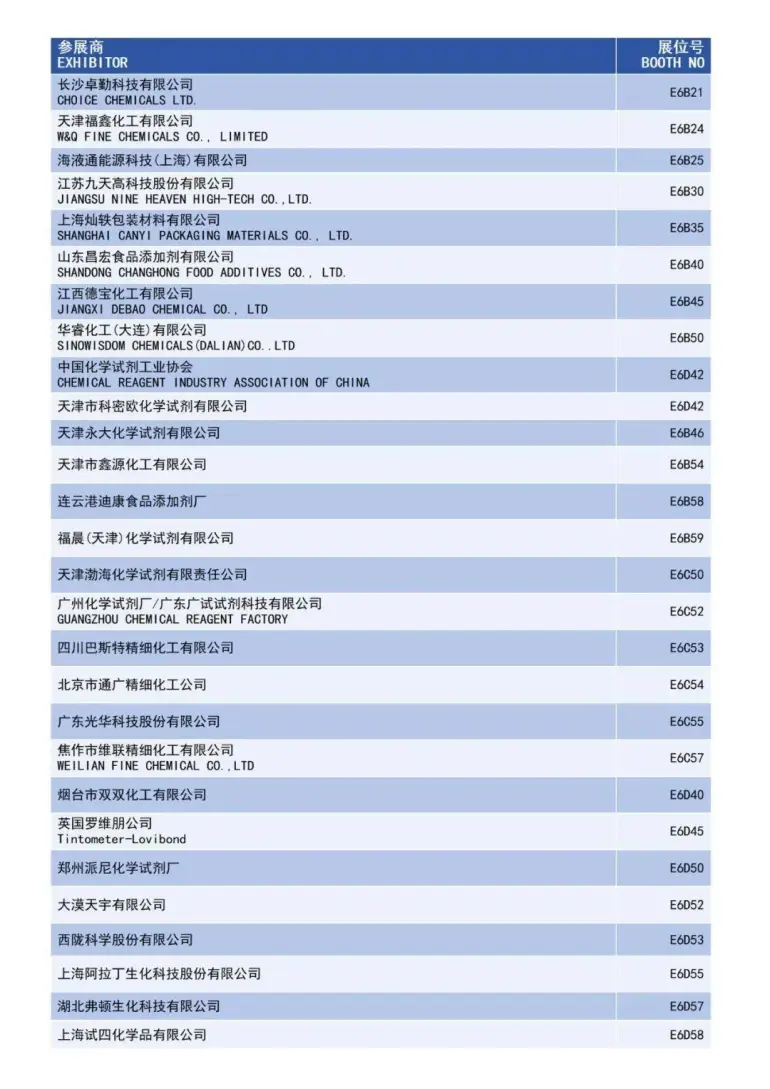 倒计时15天！2025 ICIF上海国际化工展：展商名录和同期论坛亮点抢先看！