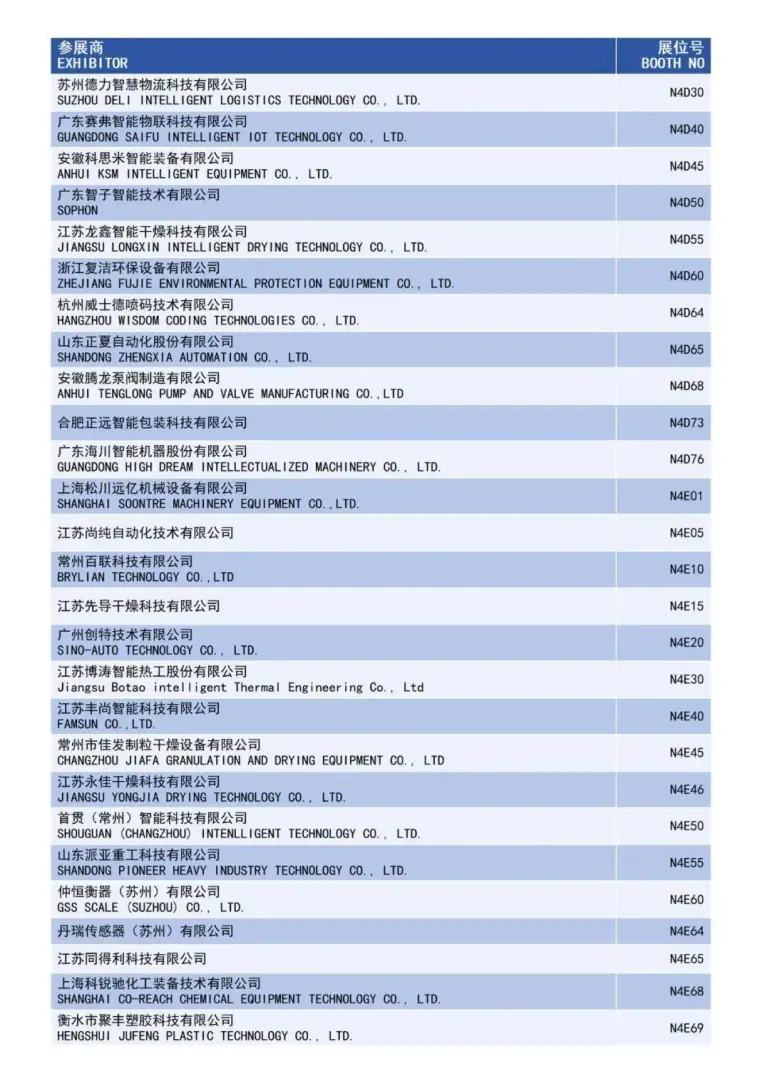倒计时15天！2025 ICIF上海国际化工展：展商名录和同期论坛亮点抢先看！